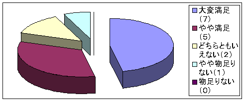 �O���[�v���[�N�̊��z